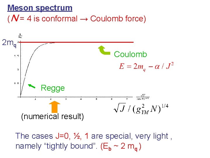 Meson spectrum (N = 4 is conformal → Coulomb force) 2 mq Coulomb Regge Meson spectrum (N = 4 is conformal → Coulomb force) 2 mq Coulomb Regge