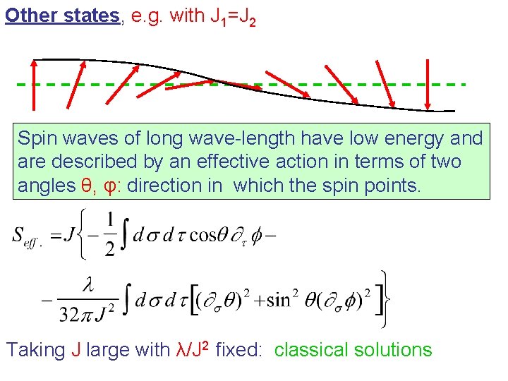 Other states, e. g. with J 1=J 2 Spin waves of long wave-length have Other states, e. g. with J 1=J 2 Spin waves of long wave-length have