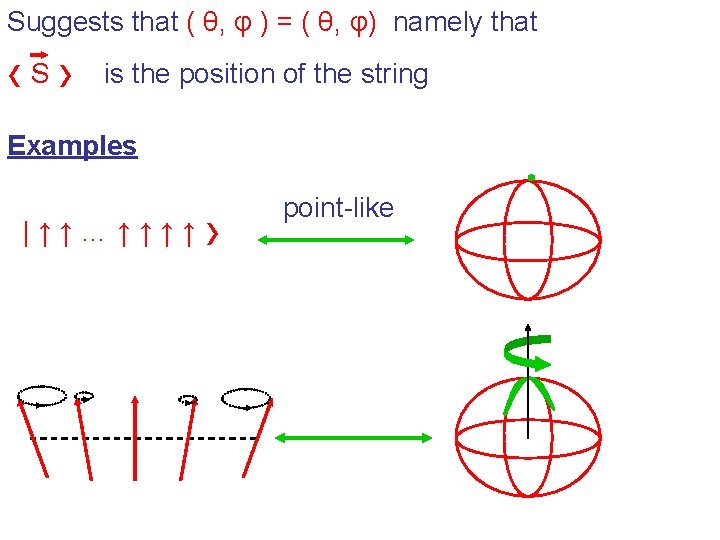 Suggests that ( θ, φ ) = ( θ, φ) namely that ‹S› is Suggests that ( θ, φ ) = ( θ, φ) namely that ‹S› is