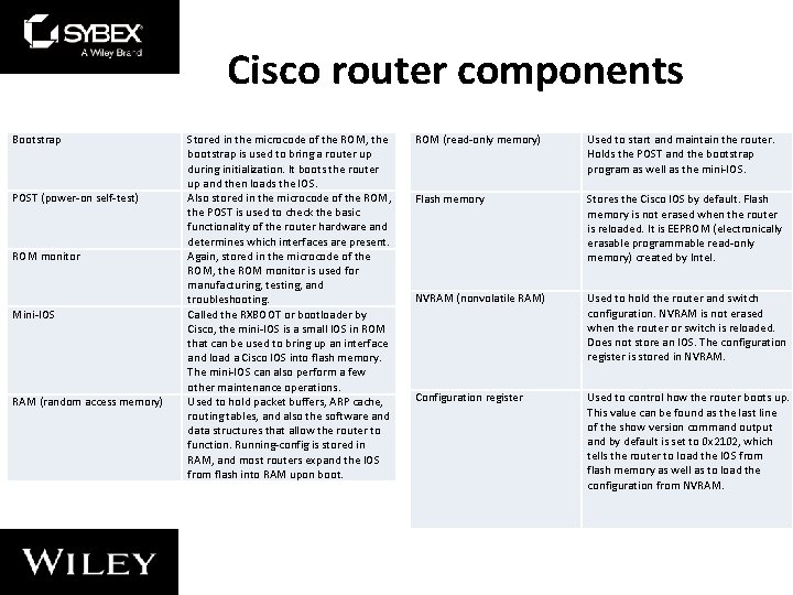 Cisco router components Bootstrap POST (power-on self-test) ROM monitor Mini-IOS RAM (random access memory) Cisco router components Bootstrap POST (power-on self-test) ROM monitor Mini-IOS RAM (random access memory)