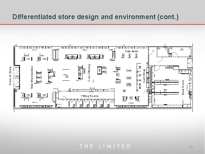 Differentiated store design and environment (cont. ) Back Room Fitting Rooms Cash Wrap Core