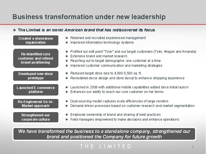 Business transformation under new leadership n The Limited is an iconic American brand that