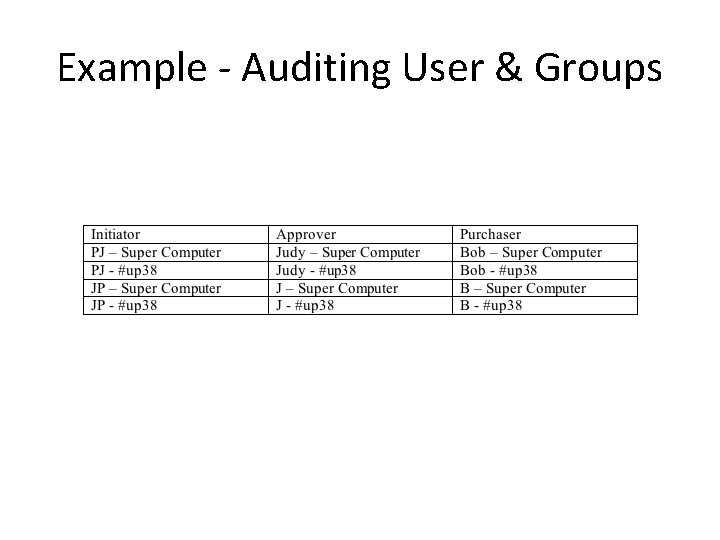 Example - Auditing User & Groups 
