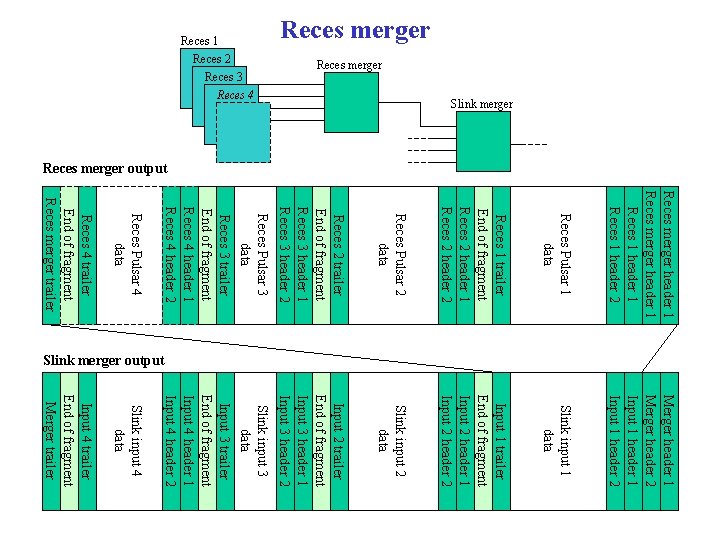 Reces merger Slink merger Reces 1 Reces 2 Reces 3 Reces 4 Reces merger Reces merger Slink merger Reces 1 Reces 2 Reces 3 Reces 4 Reces merger