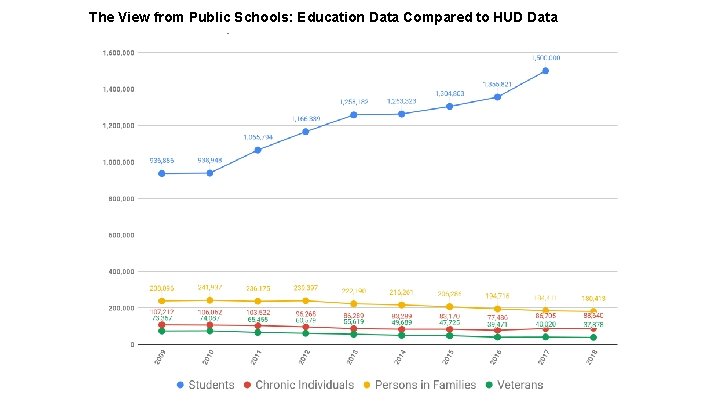 The View from Public Schools: Education Data Compared to HUD Data 