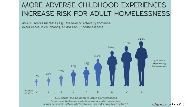 Infographic by Perry Firth 