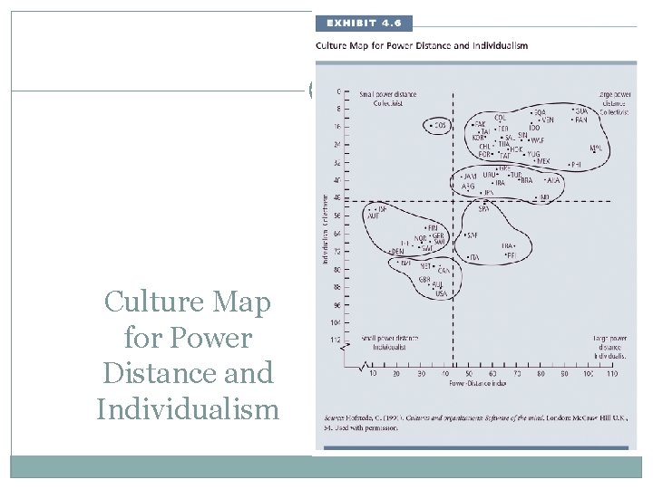 Culture Map for Power Distance and Individualism Culture Map for Power Distance and Individualism