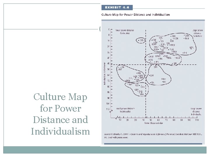 Culture Map for Power Distance and Individualism 