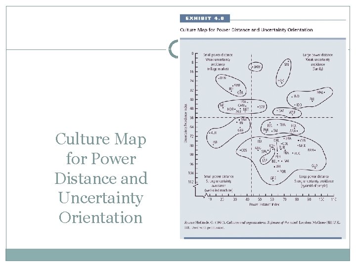 Culture Map for Power Distance and Uncertainty Orientation Culture Map for Power Distance and Uncertainty Orientation