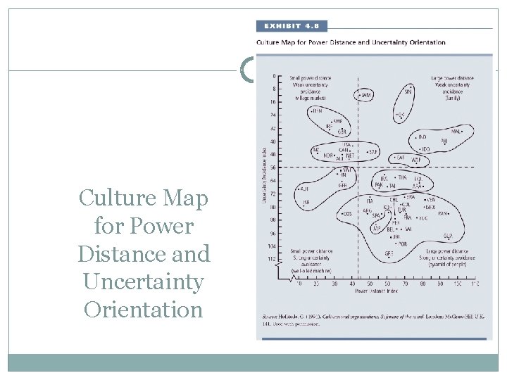 Culture Map for Power Distance and Uncertainty Orientation 
