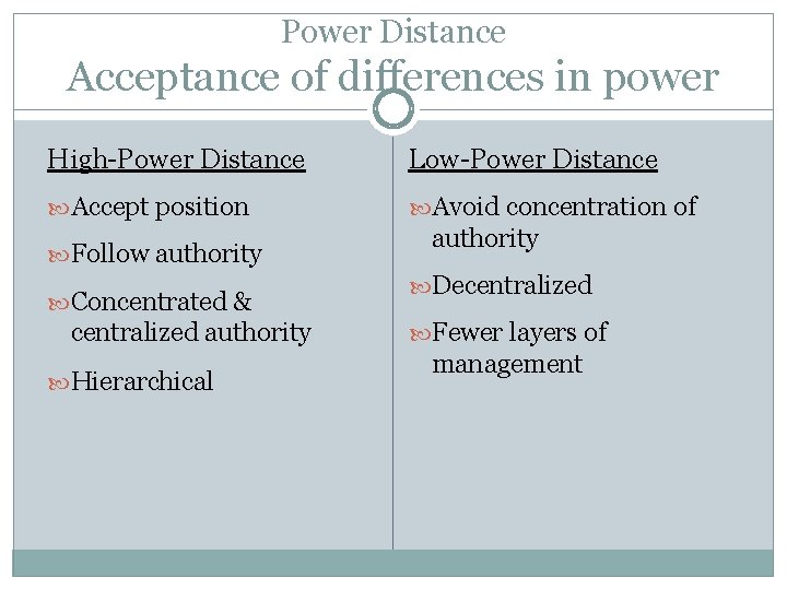 Power Distance Acceptance of differences in power High-Power Distance Low-Power Distance Accept position Avoid Power Distance Acceptance of differences in power High-Power Distance Low-Power Distance Accept position Avoid