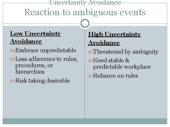 Uncertainty Avoidance Reaction to ambiguous events Low Uncertainty Avoidance Embrace unpredictable Less adherence to