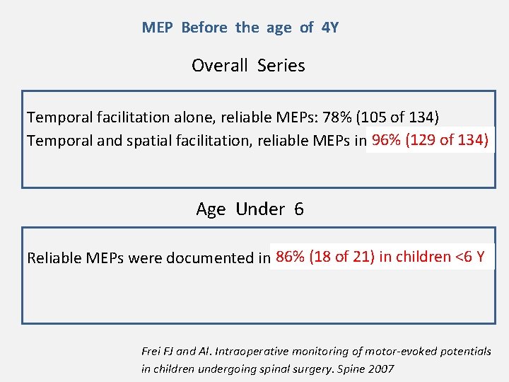 MEP Before the age of 4 Y Overall Series Temporal facilitation alone, reliable MEPs: