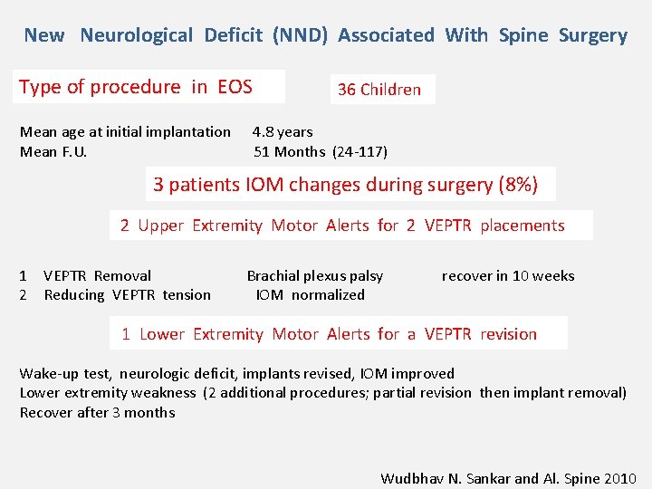 New Neurological Deficit (NND) Associated With Spine Surgery Type of procedure in EOS Mean