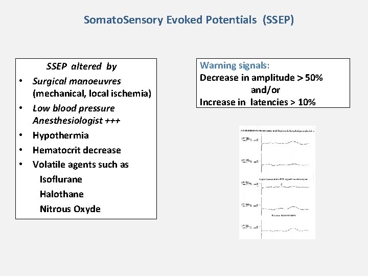 Somato. Sensory Evoked Potentials (SSEP) • • • SSEP altered by Surgical manoeuvres (mechanical,