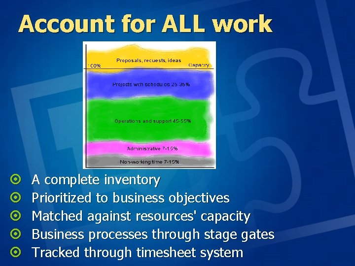 Account for ALL work ¤ ¤ ¤ A complete inventory Prioritized to business objectives Account for ALL work ¤ ¤ ¤ A complete inventory Prioritized to business objectives