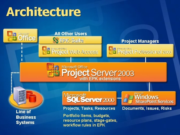 Architecture All Other Users Project Managers with EPK extensions Line of Business Systems Projects, Architecture All Other Users Project Managers with EPK extensions Line of Business Systems Projects,