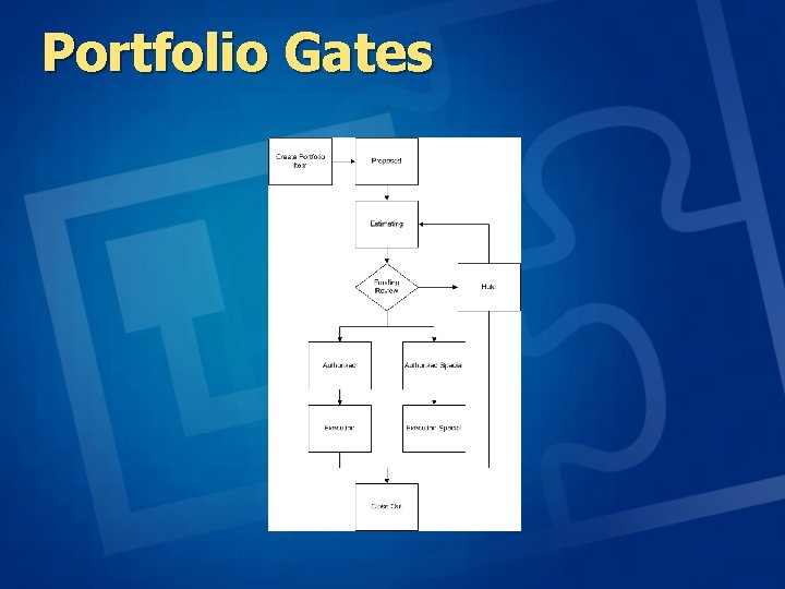 Portfolio Gates Portfolio Gates