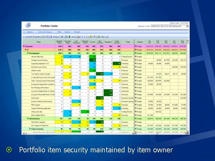 ¤ Portfolio item security maintained by item owner ¤ Portfolio item security maintained by item owner