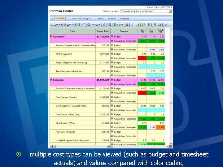 ¤ multiple cost types can be viewed (such as budget and timesheet actuals) and ¤ multiple cost types can be viewed (such as budget and timesheet actuals) and