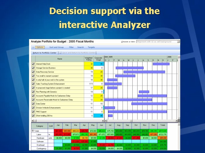 Decision support via the interactive Analyzer Decision support via the interactive Analyzer