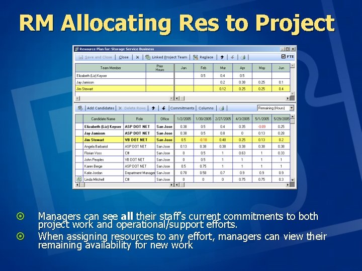 RM Allocating Res to Project ¤ ¤ Managers can see all their staff’s current RM Allocating Res to Project ¤ ¤ Managers can see all their staff’s current