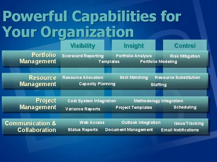 Powerful Capabilities for Your Organization Visibility Insight Control Portfolio Management Scorecard Reporting Portfolio Analysis Powerful Capabilities for Your Organization Visibility Insight Control Portfolio Management Scorecard Reporting Portfolio Analysis