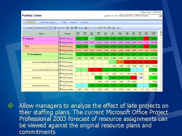 ¤ Allow managers to analyze the effect of late projects on their staffing plans. ¤ Allow managers to analyze the effect of late projects on their staffing plans.