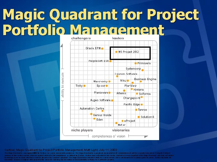 Magic Quadrant for Project Portfolio Management Gartner, Magic Quadrant for Project Portfolio Management, Matt Magic Quadrant for Project Portfolio Management Gartner, Magic Quadrant for Project Portfolio Management, Matt