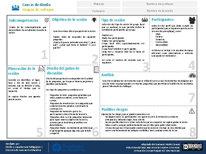 Canvas de diseño Grupos de enfoque Materia Nombre del profesor Semestre Nombre de la