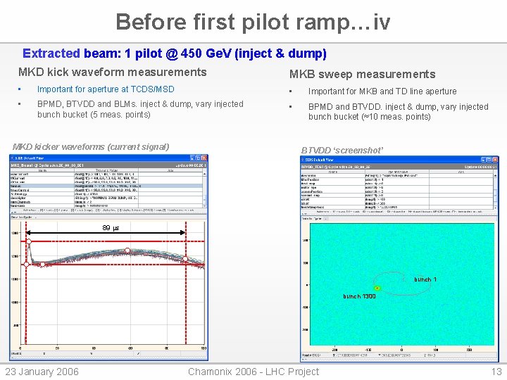 Before first pilot ramp…iv Extracted beam: 1 pilot @ 450 Ge. V (inject &