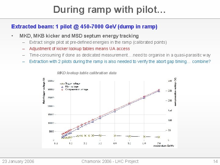 During ramp with pilot… Extracted beam: 1 pilot @ 450 -7000 Ge. V (dump