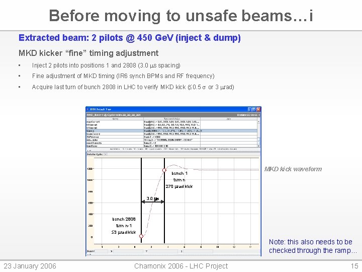 Before moving to unsafe beams…i Extracted beam: 2 pilots @ 450 Ge. V (inject