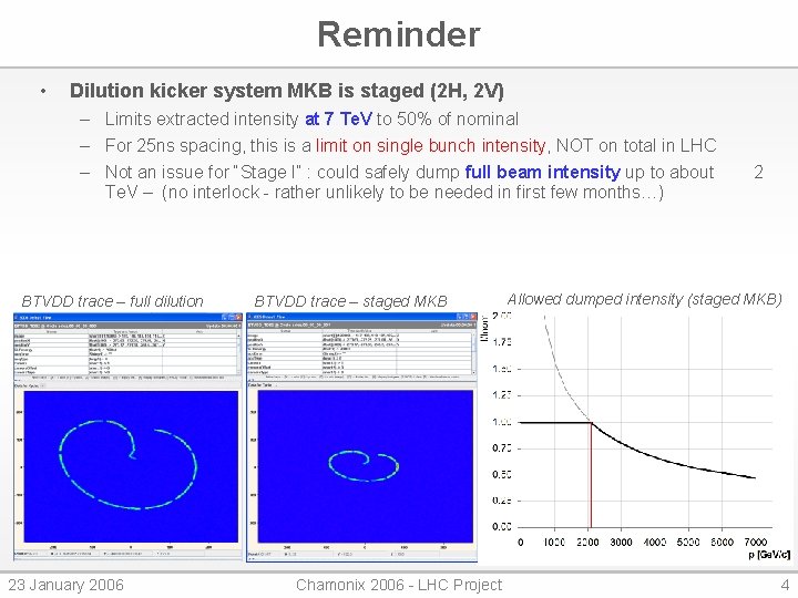 Reminder • Dilution kicker system MKB is staged (2 H, 2 V) – Limits