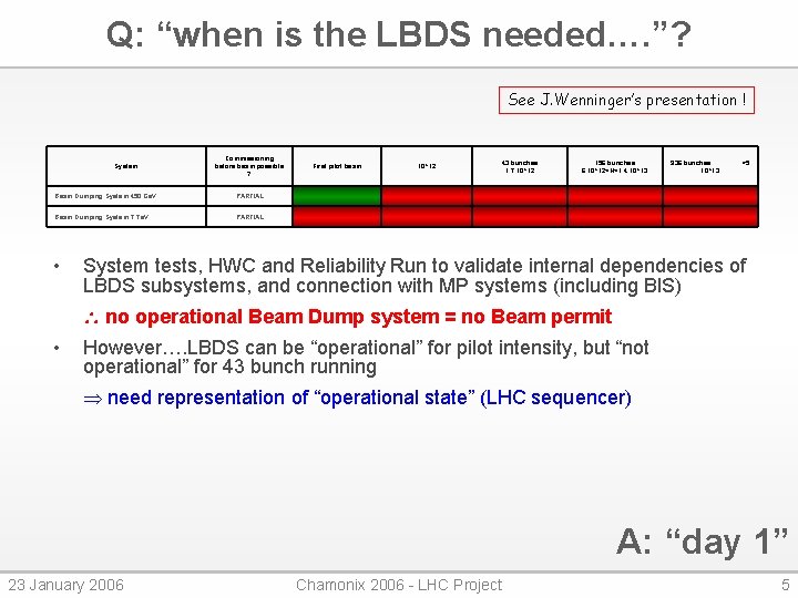 Q: “when is the LBDS needed…. ”? See J. Wenninger’s presentation ! System Commissioning
