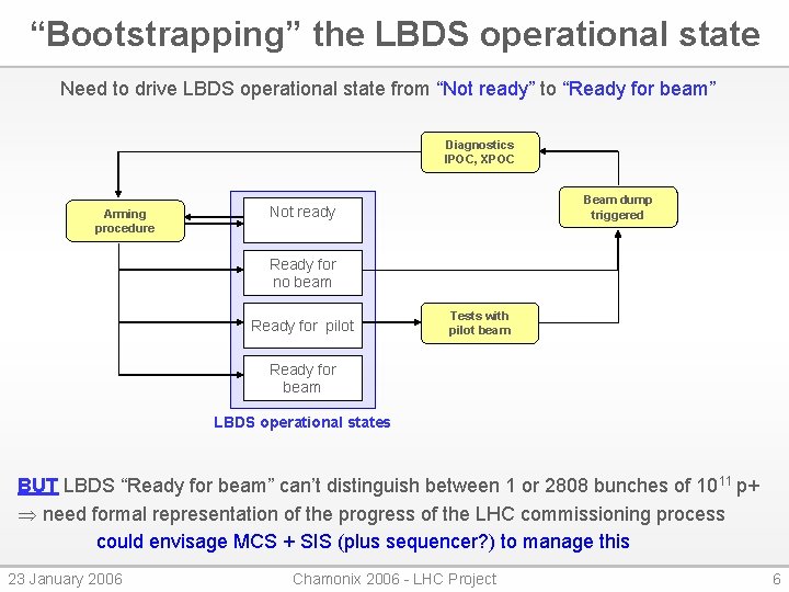 “Bootstrapping” the LBDS operational state Need to drive LBDS operational state from “Not ready”