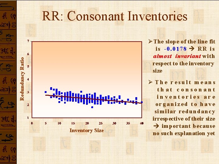 RR: Consonant Inventories Redundancy Ratio Ø The slope of the line fit is -0. RR: Consonant Inventories Redundancy Ratio Ø The slope of the line fit is -0.