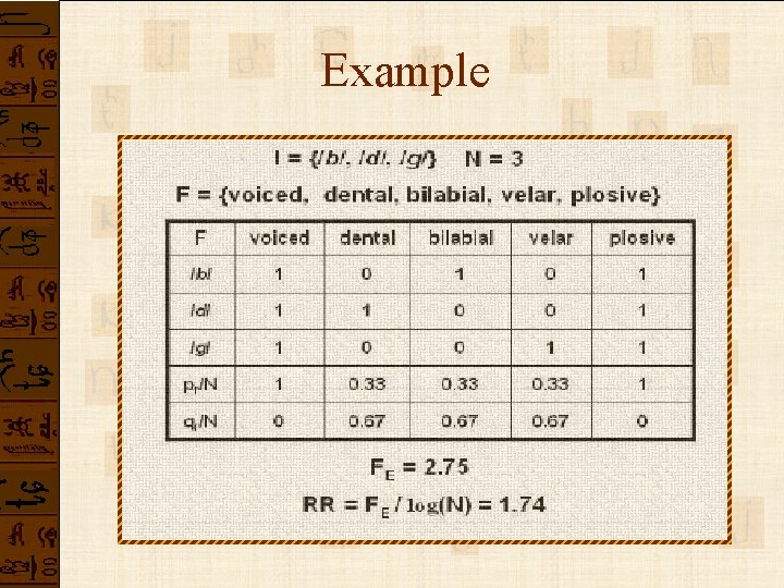 Example Example