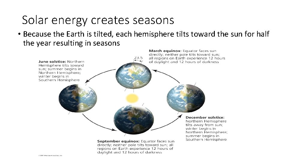 Solar energy creates seasons • Because the Earth is tilted, each hemisphere tilts toward