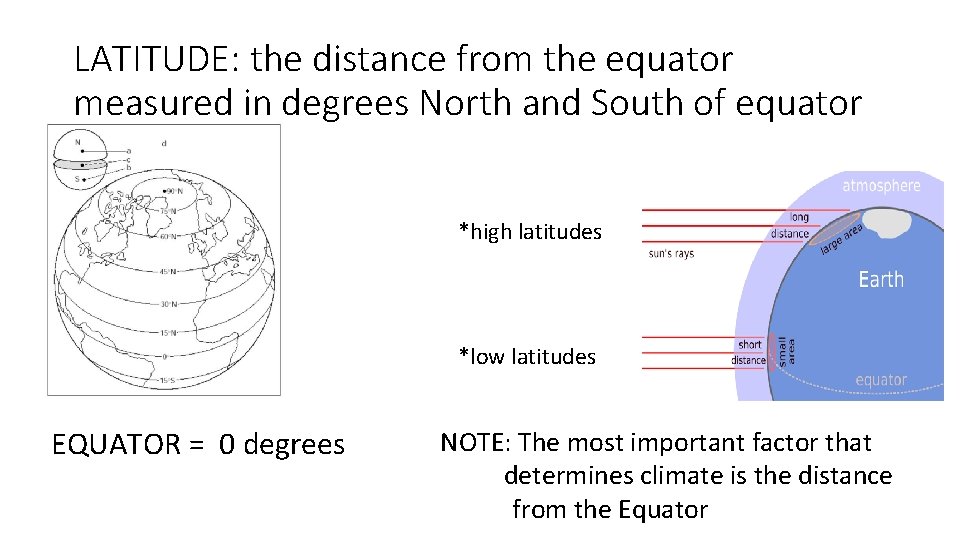 LATITUDE: the distance from the equator measured in degrees North and South of equator