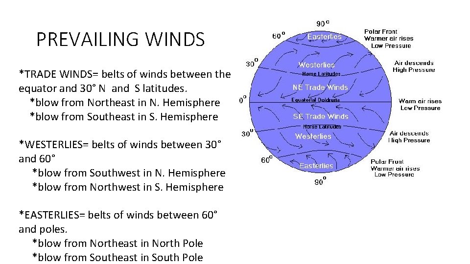 PREVAILING WINDS *TRADE WINDS= belts of winds between the equator and 30° N and