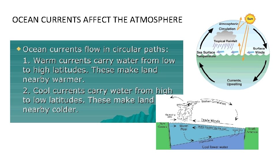 OCEAN CURRENTS AFFECT THE ATMOSPHERE 