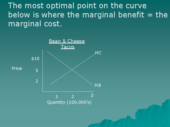 The most optimal point on the curve below is where the marginal benefit =