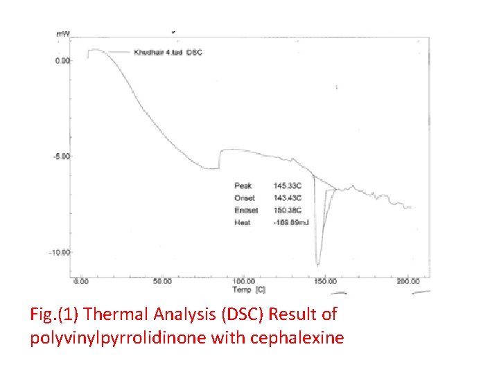 Fig. (1) Thermal Analysis (DSC) Result of polyvinylpyrrolidinone with cephalexine 