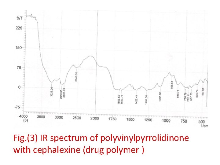 Fig. (3) IR spectrum of polyvinylpyrrolidinone with cephalexine (drug polymer ) 