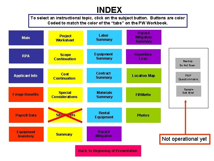 INDEX To select an instructional topic, click on the subject button. Buttons are color