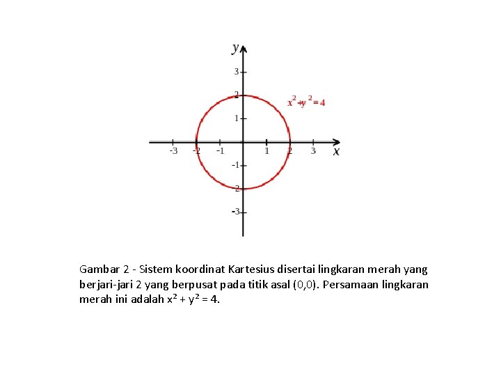 Gambar 2 - Sistem koordinat Kartesius disertai lingkaran merah yang berjari-jari 2 yang berpusat