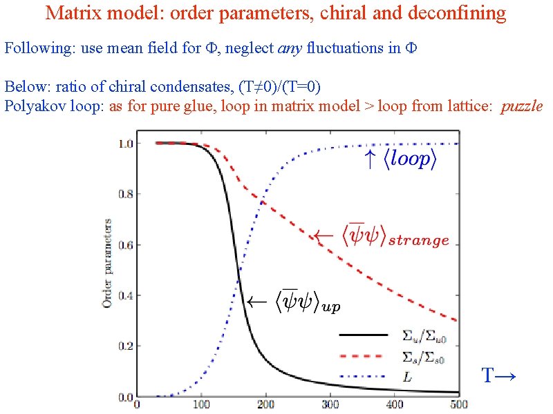Matrix model: order parameters, chiral and deconfining Following: use mean field for Φ, neglect