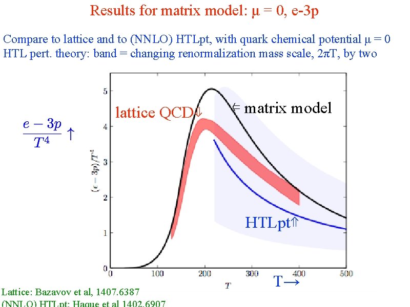 Results for matrix model: μ = 0, e-3 p Compare to lattice and to