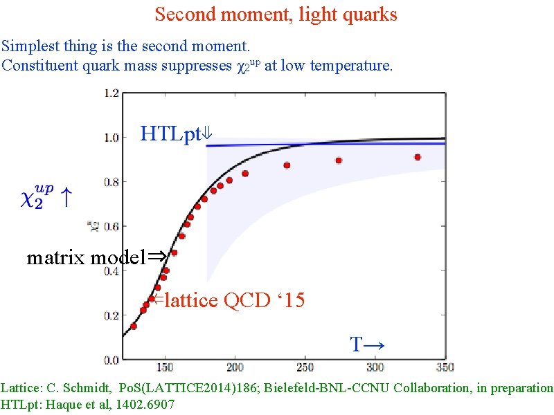 Second moment, light quarks Simplest thing is the second moment. Constituent quark mass suppresses